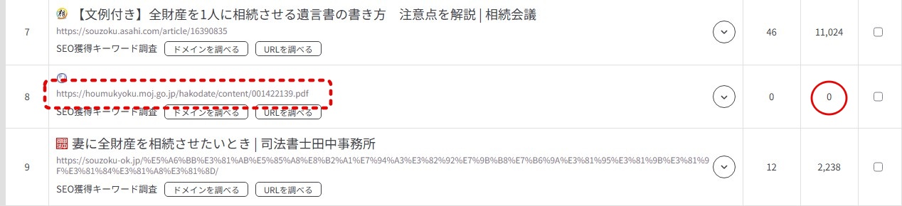 行政書士ブログ作成