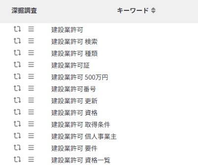 行政書士ブログ作成
