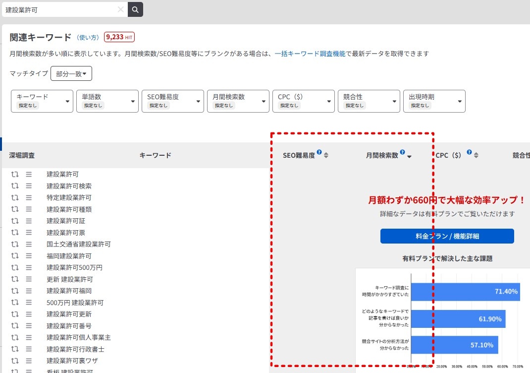 行政書士ブログ作成