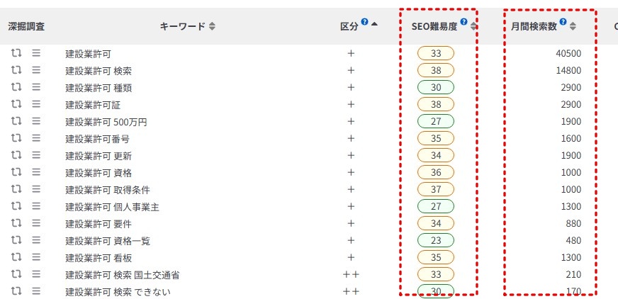 行政書士ブログ作成