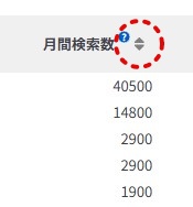 行政書士ブログ作成