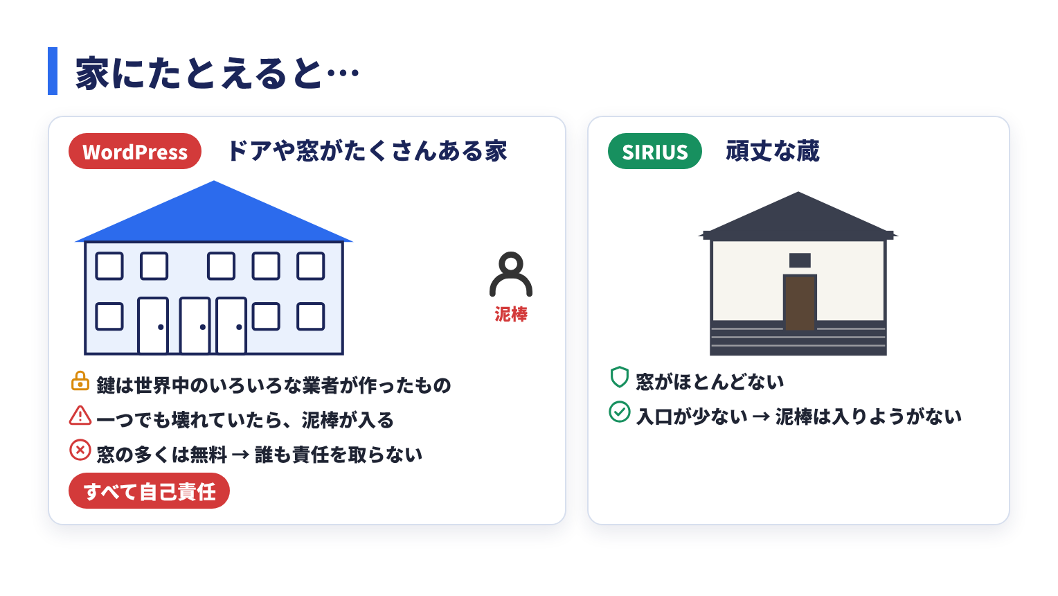 WordPress���댯�ȗ��R