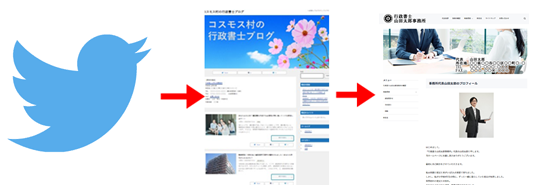 行政書士のWEBマーケティング