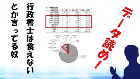 パレートの法則から考える「行政書士は食えない」説と「年収」の実態