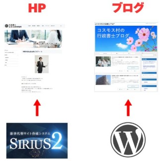 行政書士サイト作成のソフト