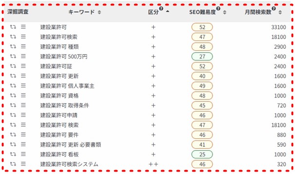 行政書士WEB集客ワード