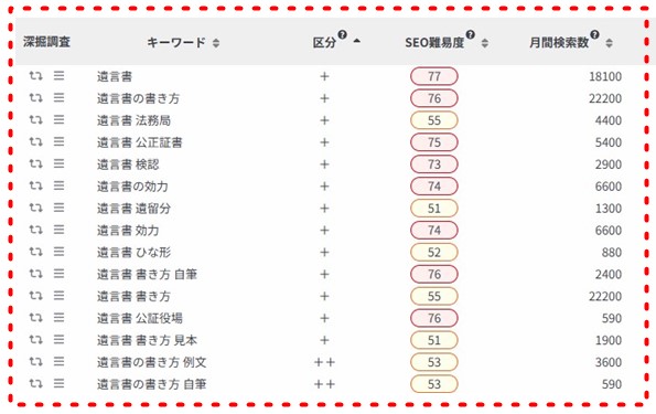 行政書士WEB集客ワード